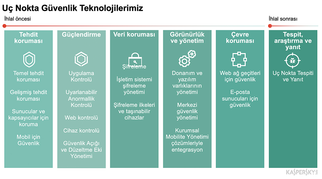 kaspersky-uc-nokta